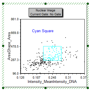 图T28.26  Cell Within Cyan Square Gate are Higlighted (在蓝绿色门中的细胞被高亮显示)